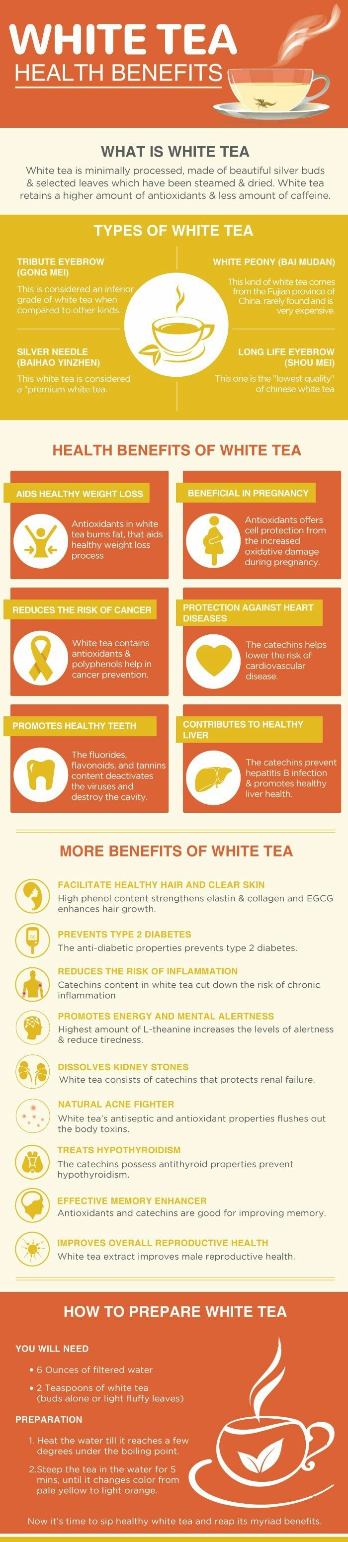 Worth a try - The benefits of white tea. Sounds like a winner. 
